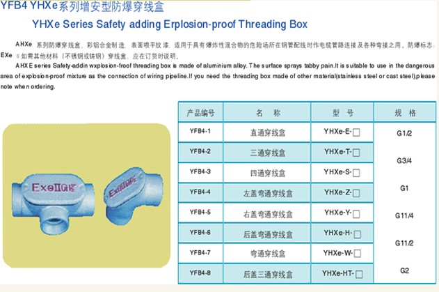 增安型防爆穿线盒